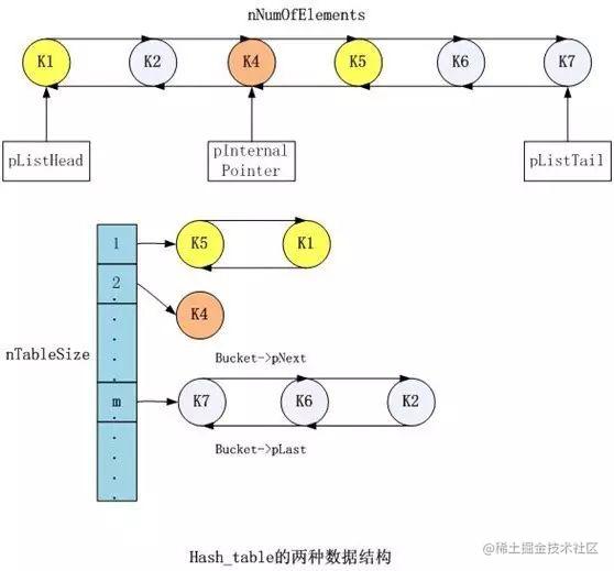 PHP 运行机制与原理