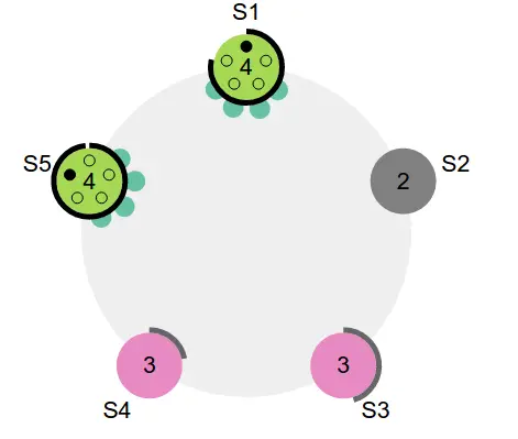 s1 s5 start election