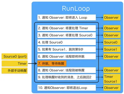 Runloop内部逻辑.png