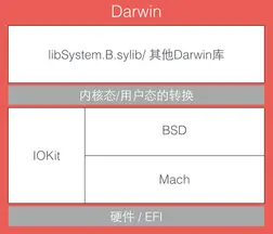 Darwin 核心架构.png
