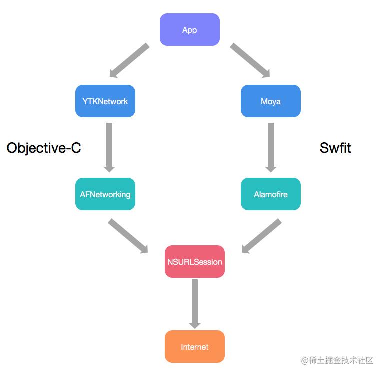 In-depth understanding of Moya design - Moment For Technology