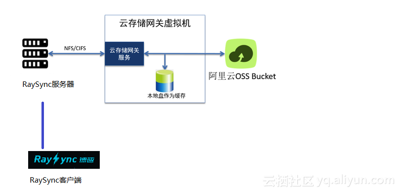 screenshot screenshot