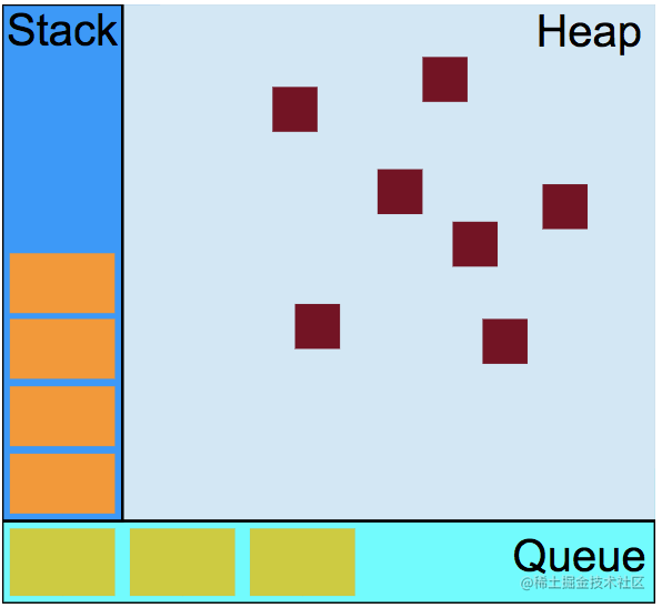 JavaScript异步机制详解「终于解决」_https://bianchenghao6.com/blog_Java_第3张