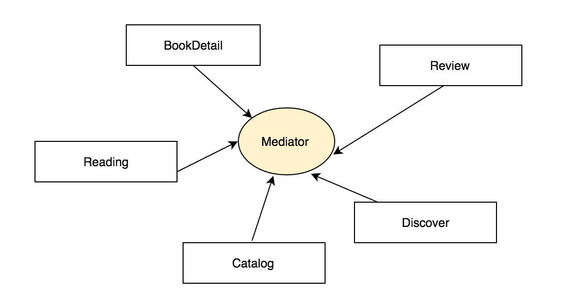 理想设计图，源于微信读书
