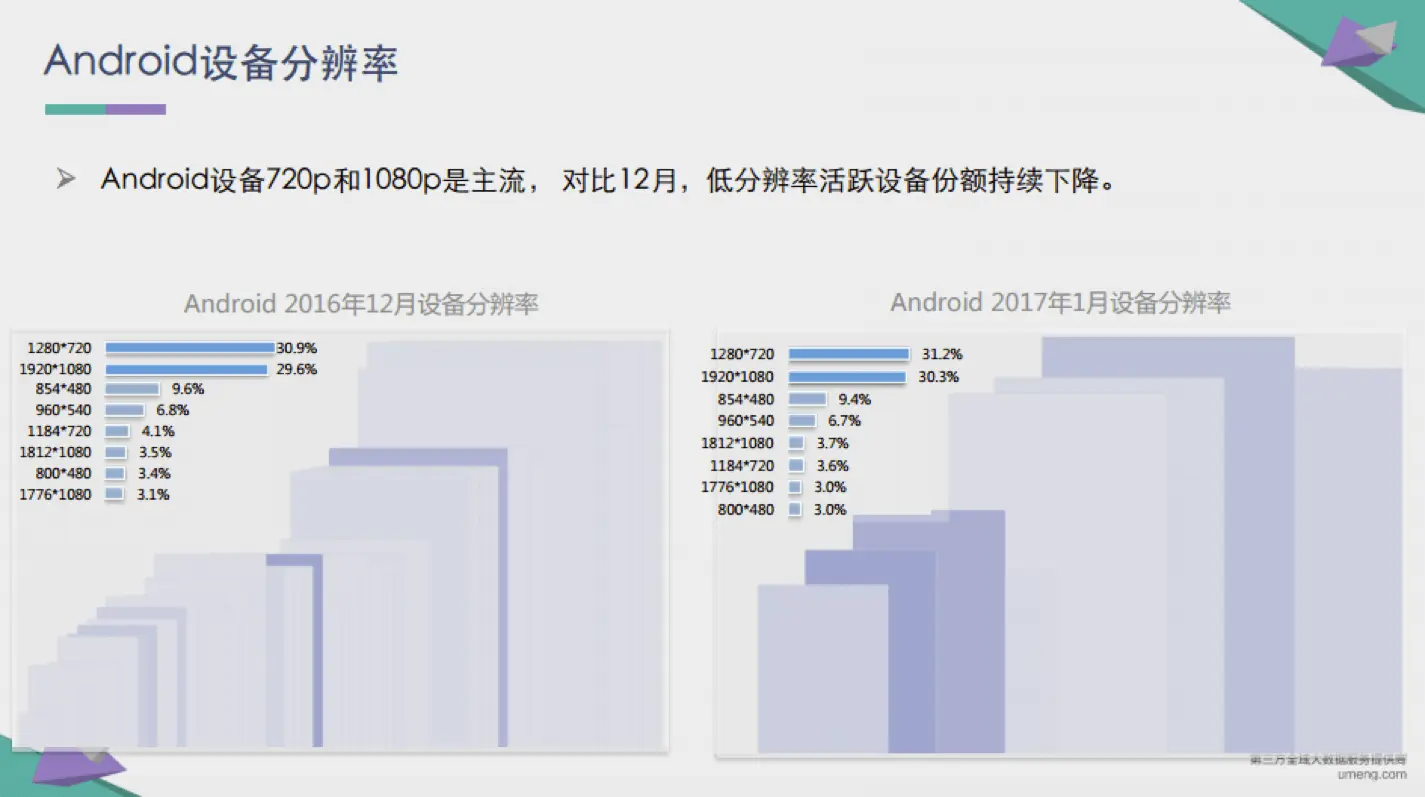 201612&201701设备分辨率_Android