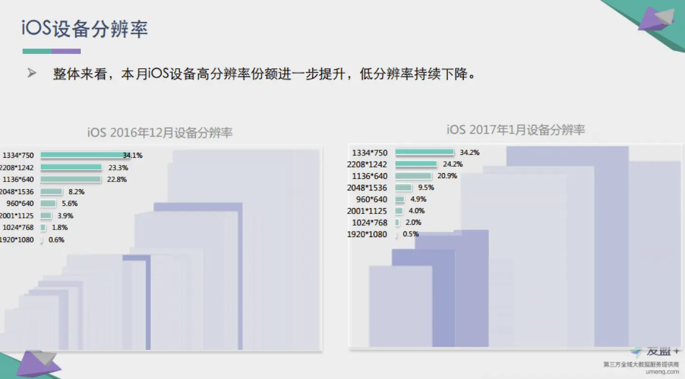 201612&201701设备分辨率_iOS