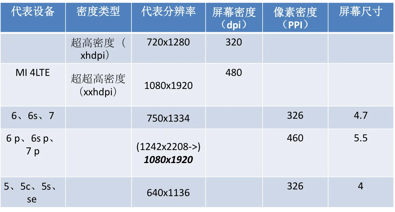 201612&201701设备分辨率_统计分析