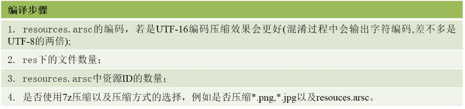 AndResGuard影响APK大小的因素