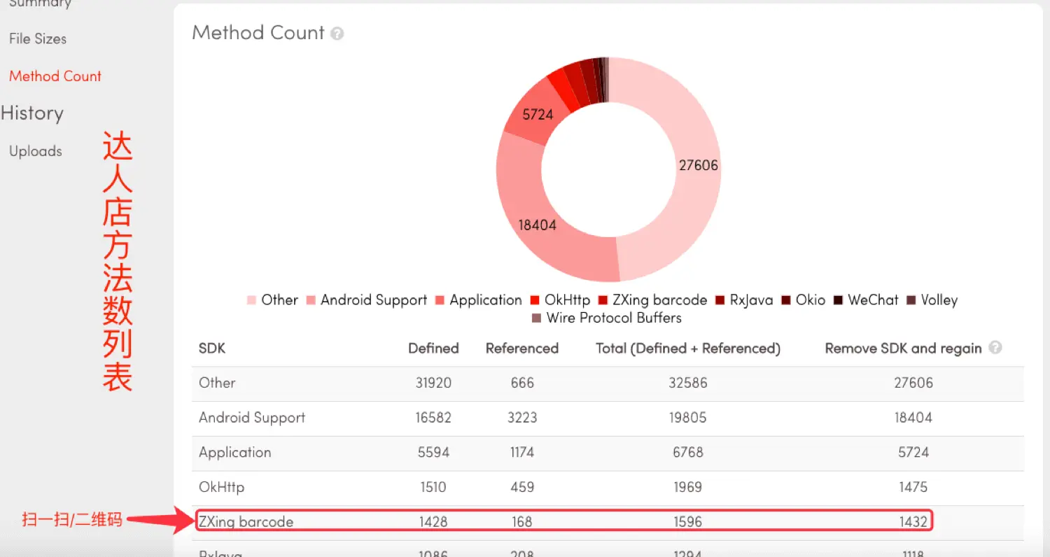 Method Count Of ZXing