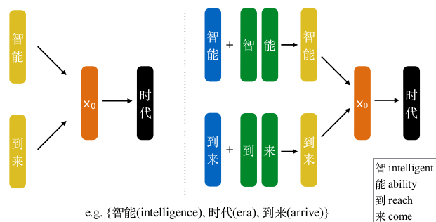 cbow_and_cwe.png