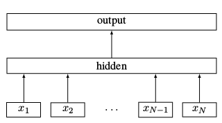 fasttext_architecture_1.png