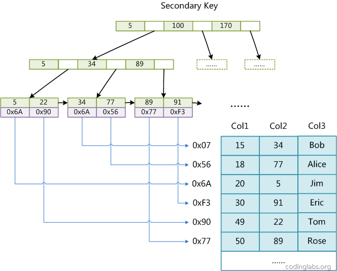 MyISAM_Secondarykey.png
