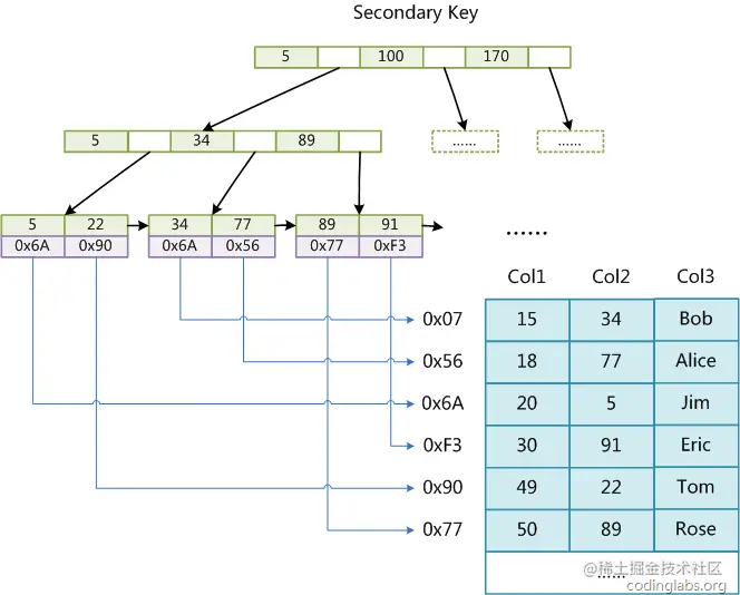 MyISAM_Secondarykey.png