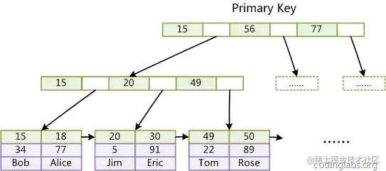 InnoDB_Primarykey.png