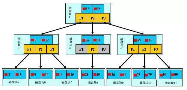 b+树.jpg