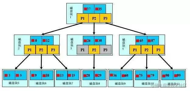 b+树.jpg