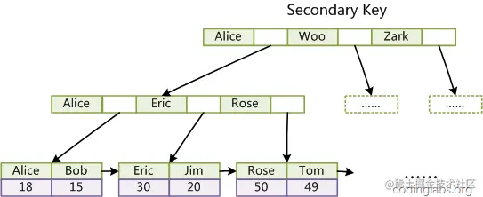 InnoDB_Secondarykey.png