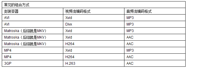 封装格式.png