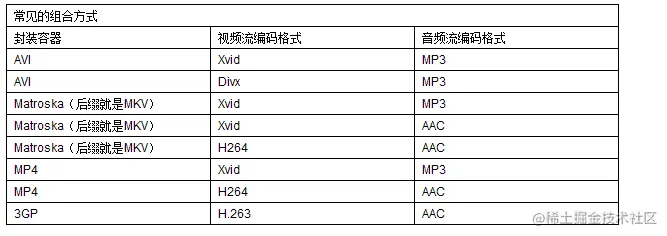 封装格式.png