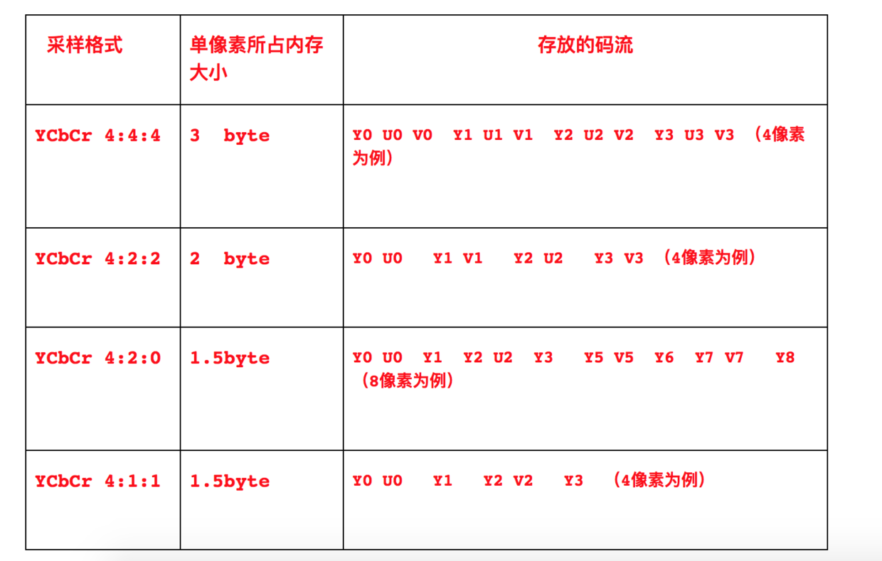 yuv格式.png