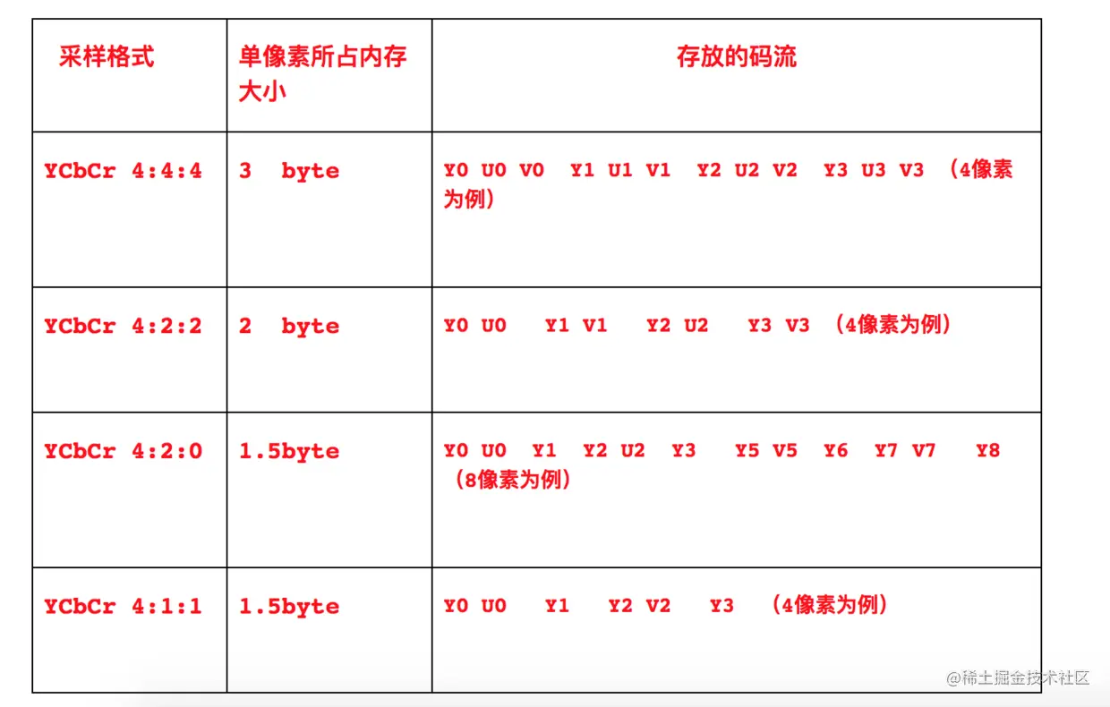 yuv格式.png