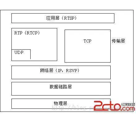RTP.png