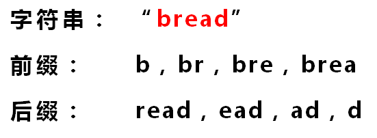 字符串匹配的KMP算法