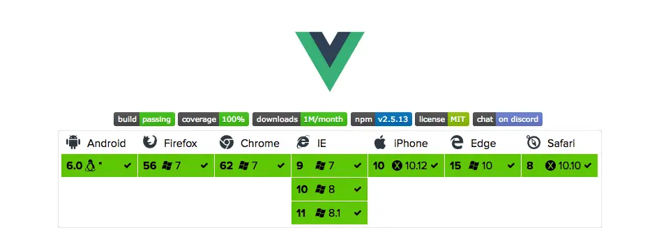 Vue Readme Head