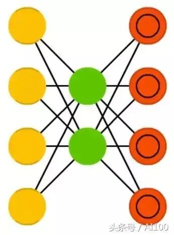 多图｜一文看懂25个神经网络模型