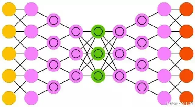 多图｜一文看懂25个神经网络模型