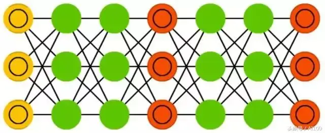 多图｜一文看懂25个神经网络模型