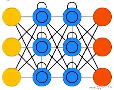 多图｜一文看懂25个神经网络模型