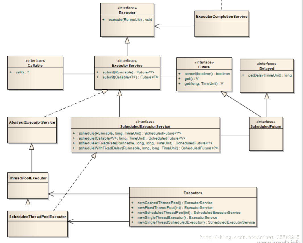 这里写图片描述 