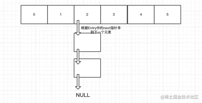 Java集合系列之LinkedHashMap