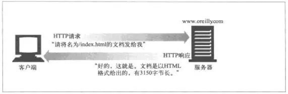 客户端服务器通信模型