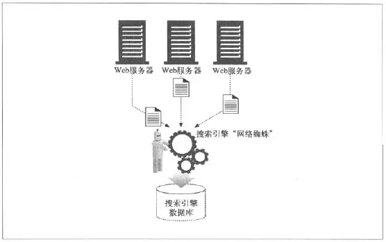 代理程序示意图