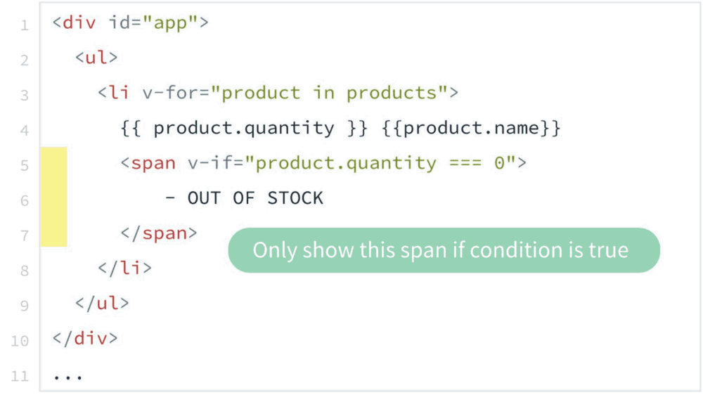 为什么43%前端开发者想学Vue.js