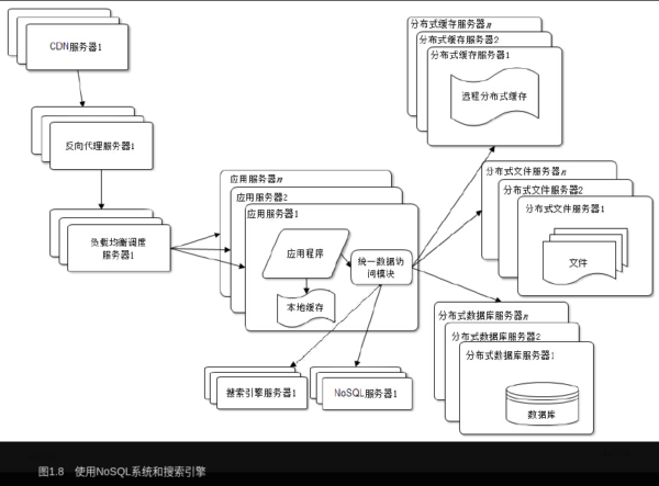 使用NoSQL系统和搜索引擎