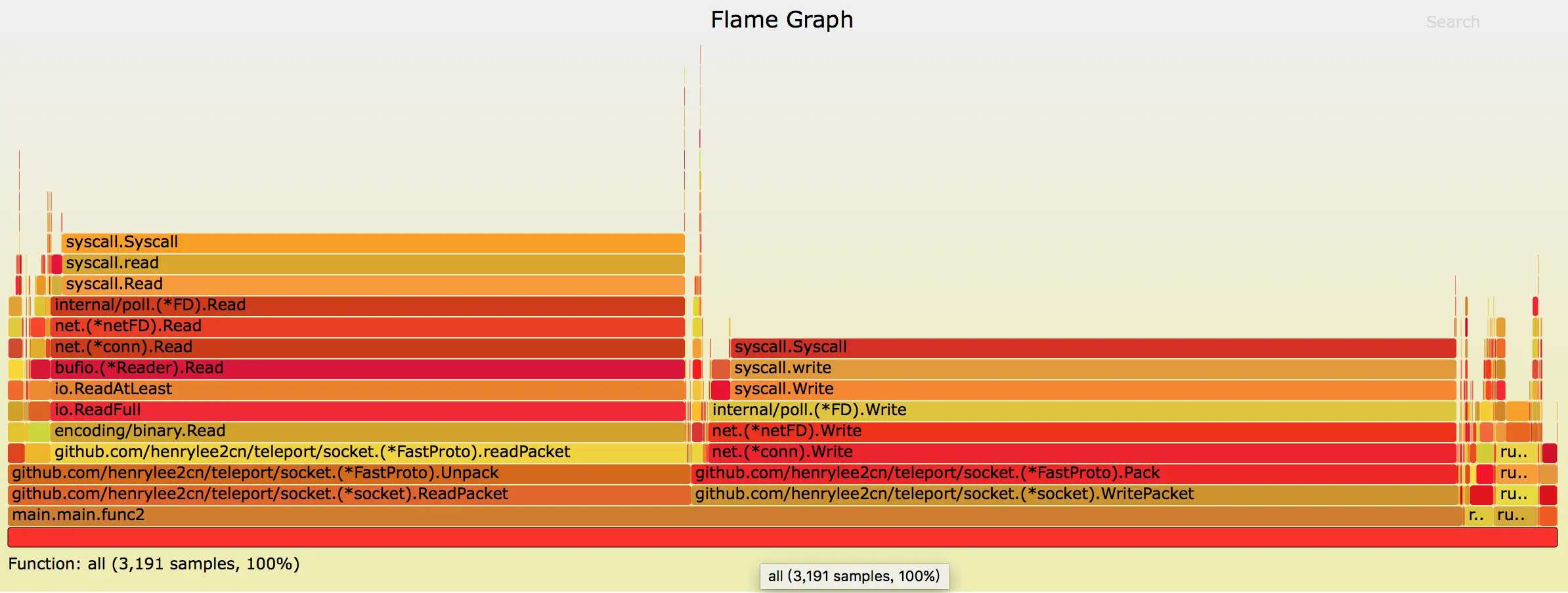 tp_socket_cpu_torch