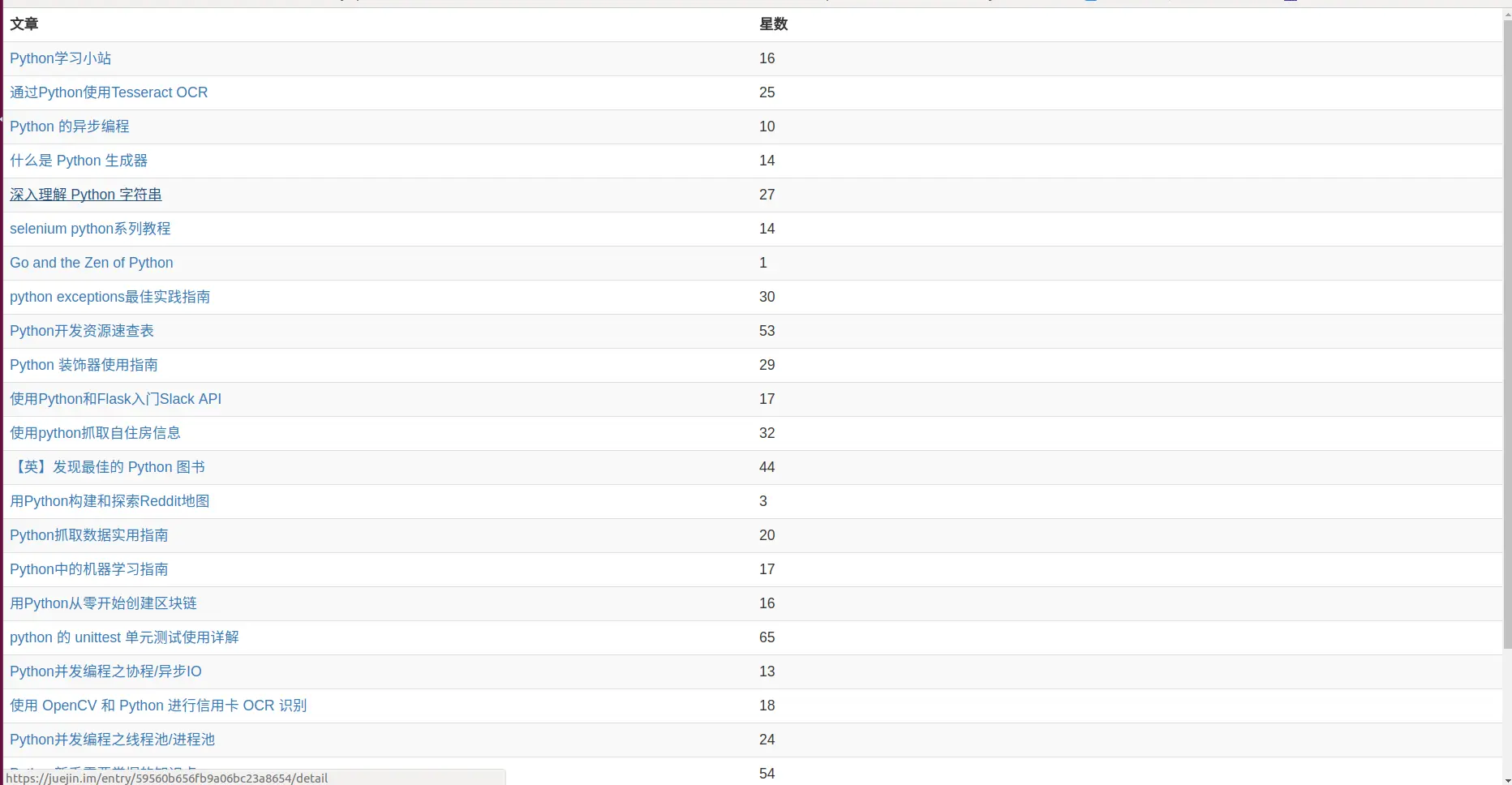 关键字为'Python'，点赞数设为10