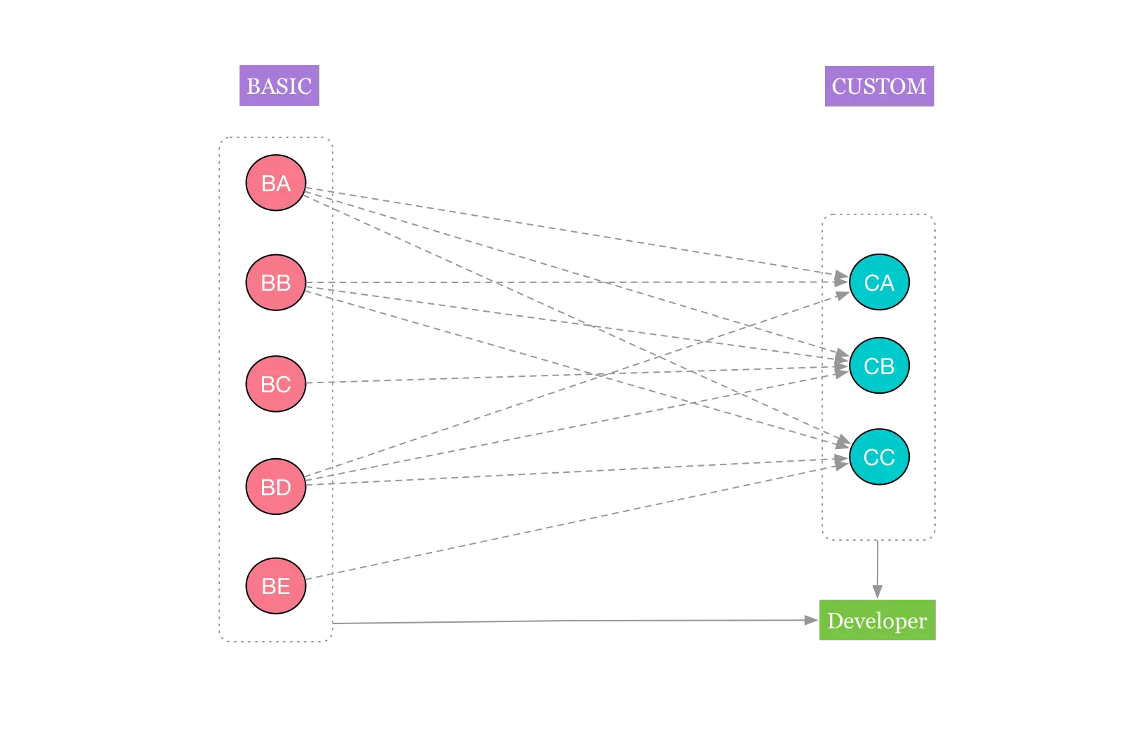 一个耦合的模型