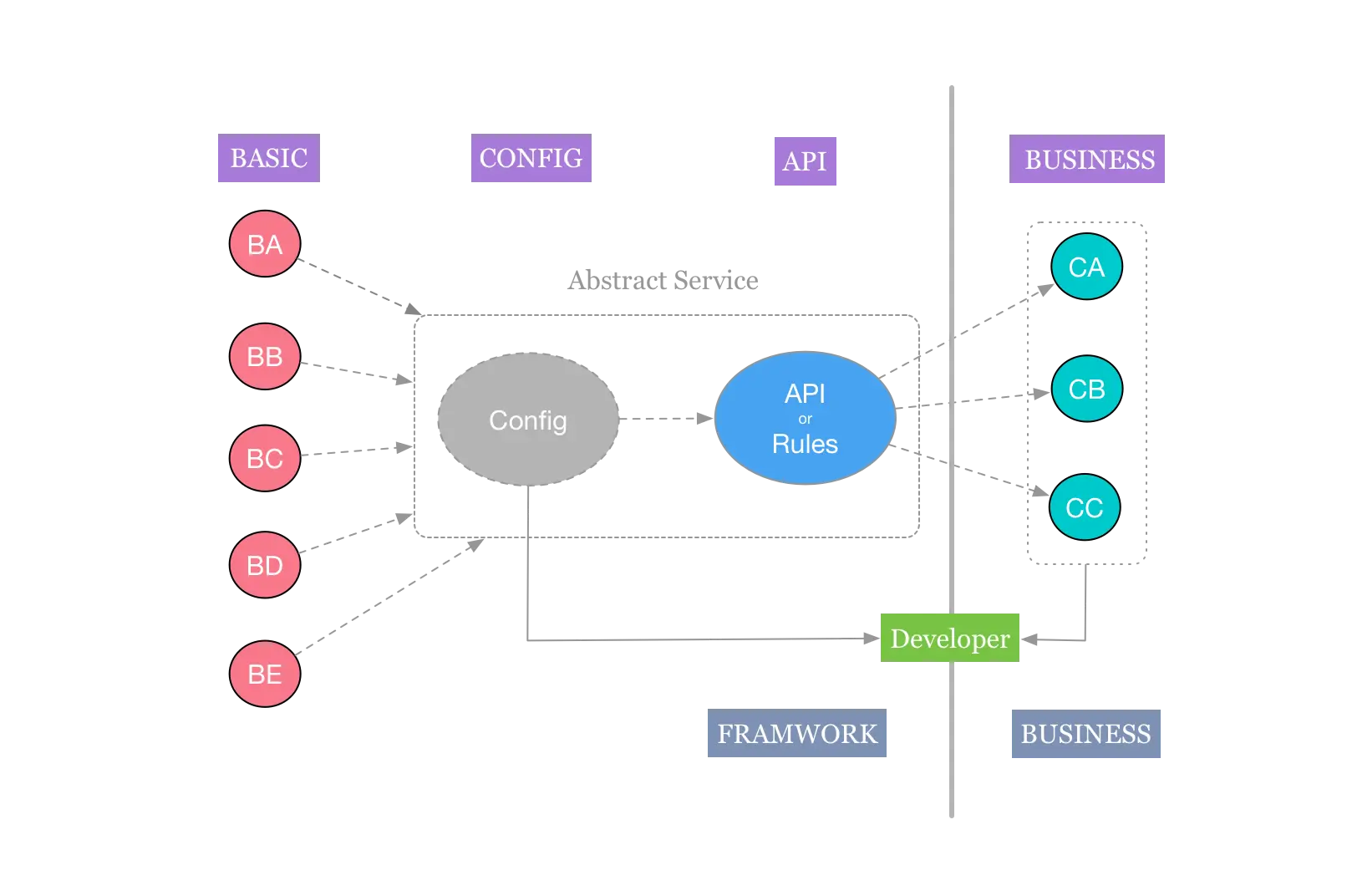 good part of project