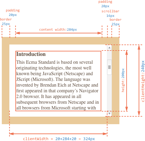 clientWidth clientHeight