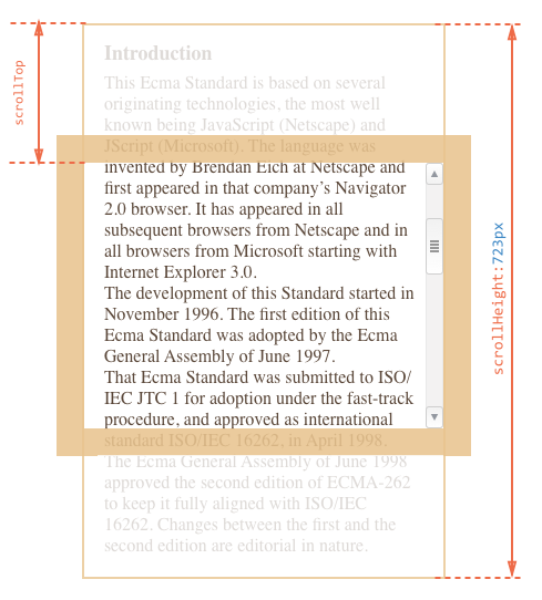 scroll-top