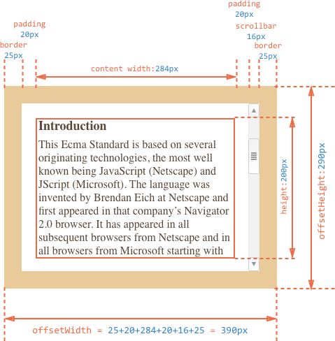 metric-offset-width-height