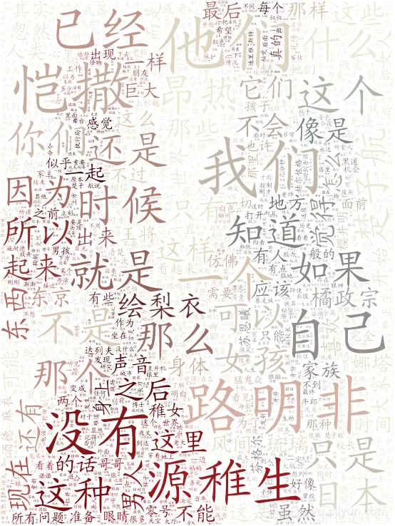 WordCloudColorsByImg 