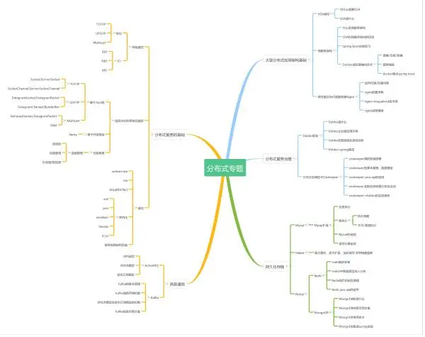 大型互联网公司程序员面试带回来的面试题及答案