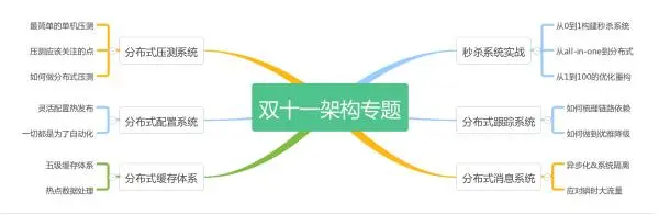 大型互联网公司程序员面试带回来的面试题及答案