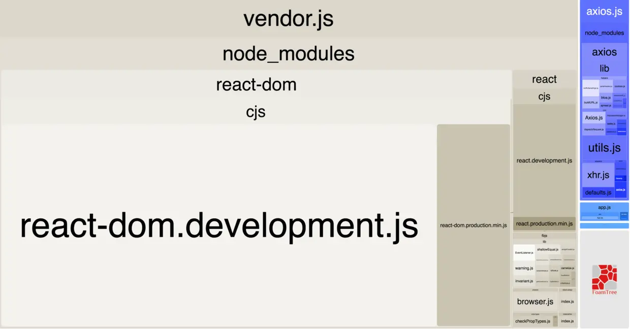 axios被单独提取到axios.js