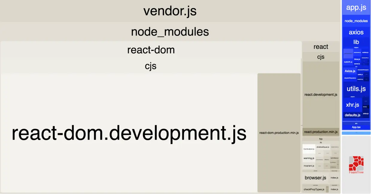 出现2次的react，react-dom，classnames都被打包到vendor里
